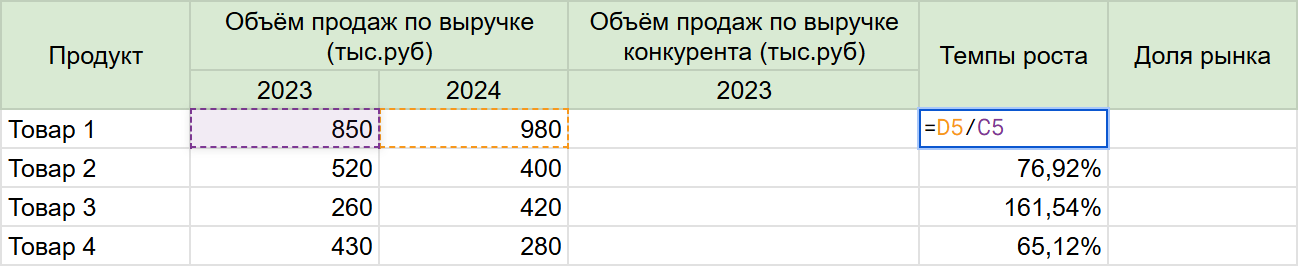 Расчёт темпов роста
